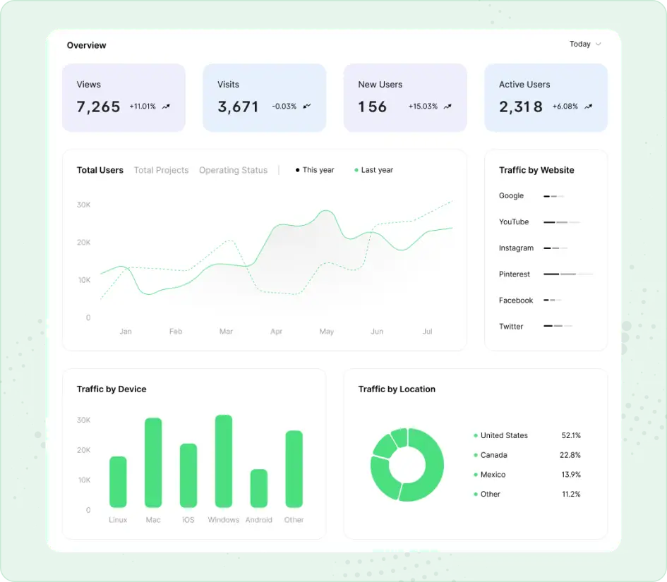 Solution dashboard
