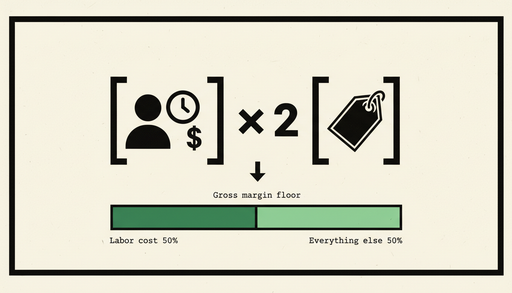 11 cleaning business startup 3 pricing formula 16x9