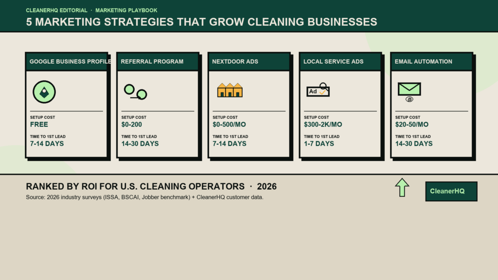 Top 10 Marketing Strategies to Grow Your Cleaning Business