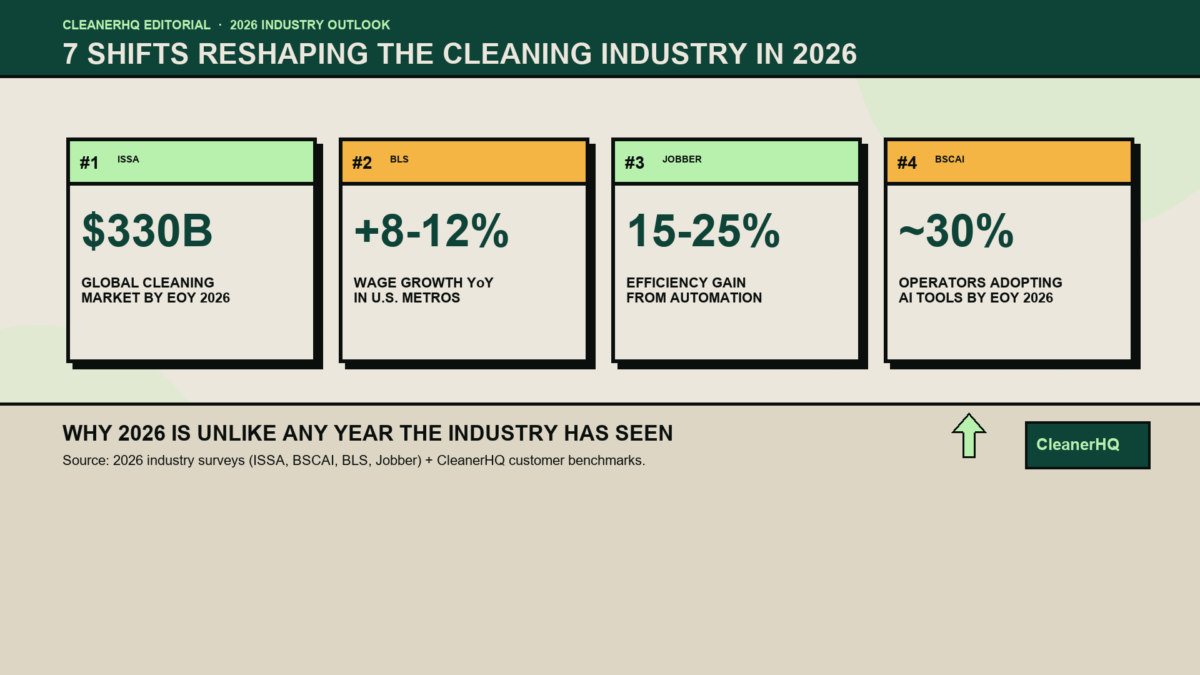 Cleaning Industry Trends and Opportunities in 2026: Key Insights for Success