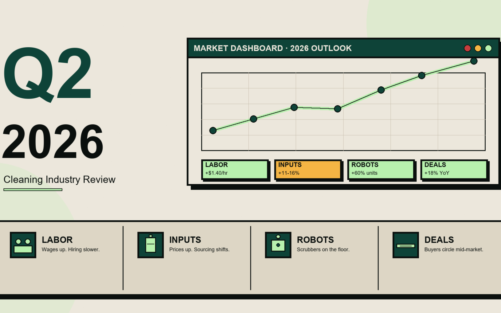Q2 2026 Cleaning Industry Review: Labor, Costs, Automation, and Demand